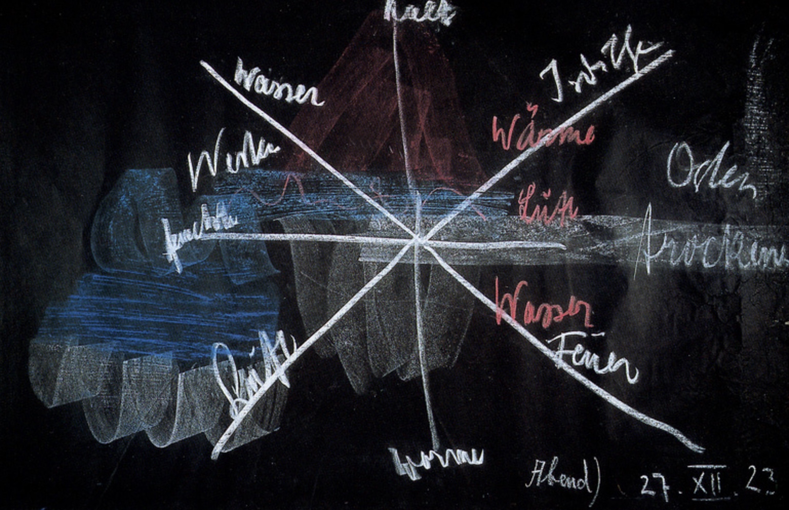 R Steiner_TheAgriculturalCourse_Luft Wasser Feuer